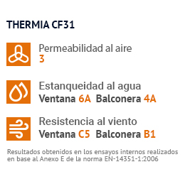 ensayos thermia