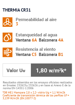 ensayos-thermia-cr31