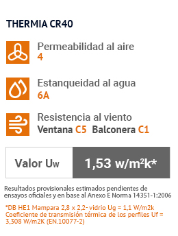 thermia permeabilidad