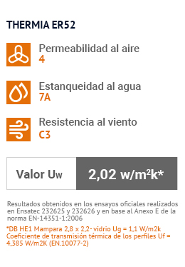 ensayos thermia
