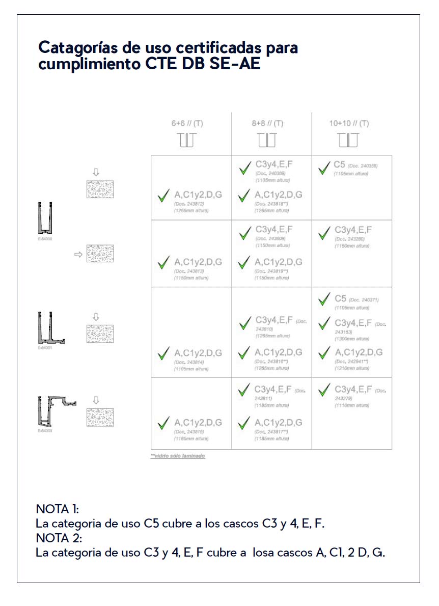 Barandilla_Thermia_categorias_uso_certif
