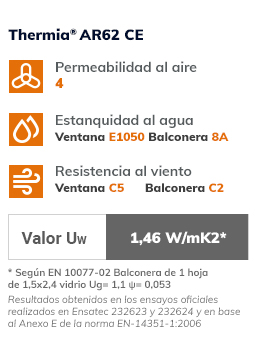 Valores termicos Thermia AR62CE