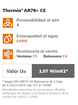 Valores termicos Thermia AR78+CE