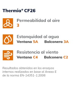 Valores termicos Thermia CF26