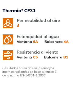 Valores termicos Thermia CF31