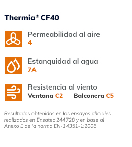 Valores termicos Thermia CF40