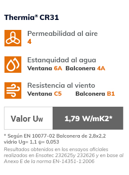 Valores termicos Thermia CR31