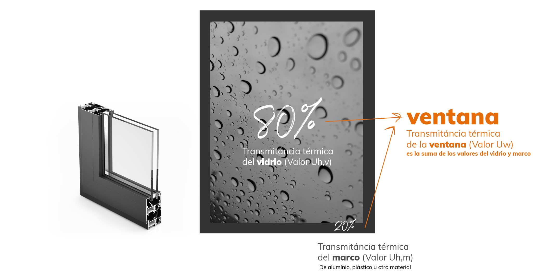 transmitancia_termica_ventanas_aluminio2