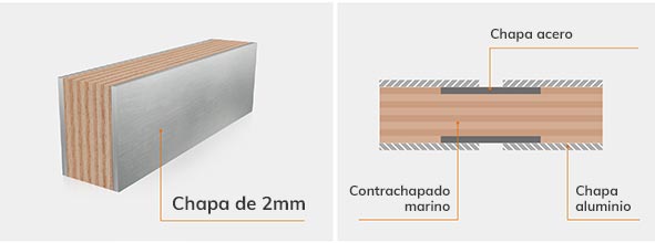 caracteristicas paneles thermia